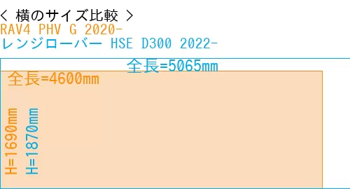 #RAV4 PHV G 2020- + レンジローバー HSE D300 2022-